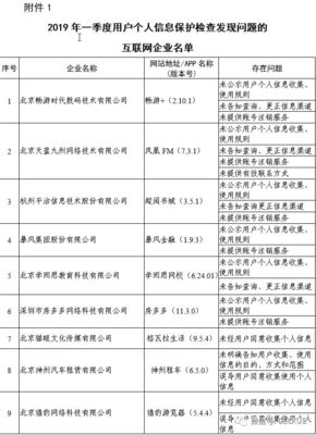 工信部電信服務(wù)質(zhì)量通告 餓了么、小紅書因違規(guī)收集用戶信息被點名