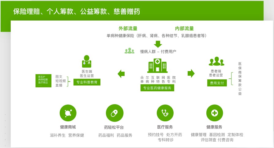 輕松集團輕松保嚴選深耕健康險，以嚴選品質(zhì)贏得用戶信賴